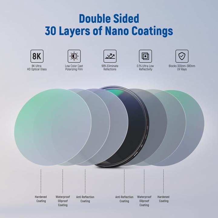 Actual product image Neewer 77MM MRC HD CPL Filter (77 mm, Polarizing filter)