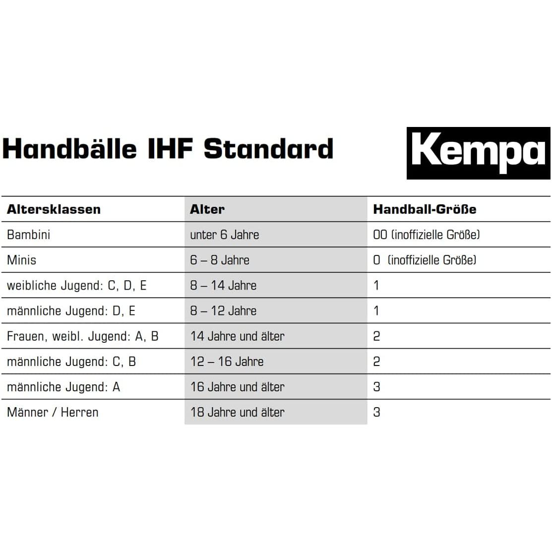 Thumbnail - Kempa, Handball