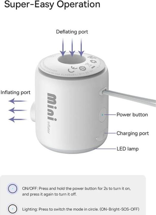 Actual product image Baseus Portable Air Pump PocketGo (White)