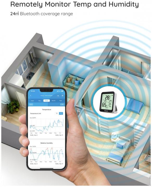 Image du produit Govee Thermomètre hygromètre Bluetooth avec écran