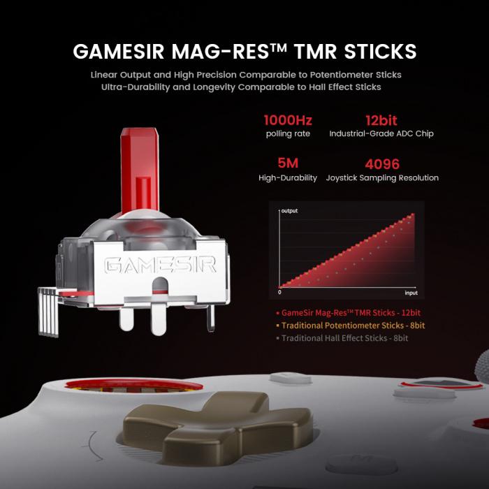 Actual product image Gamesir Cyclone 2 (Android, iOS, PC, Switch)