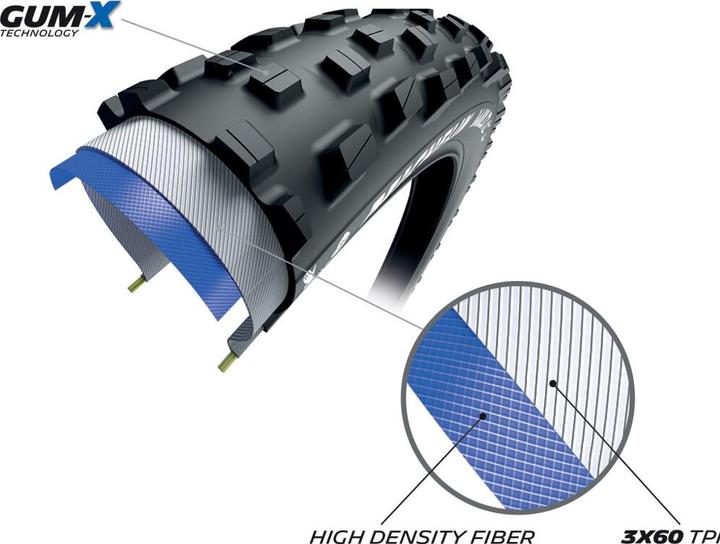 Image du produit Michelin Wild XC Performance Line (60-622)