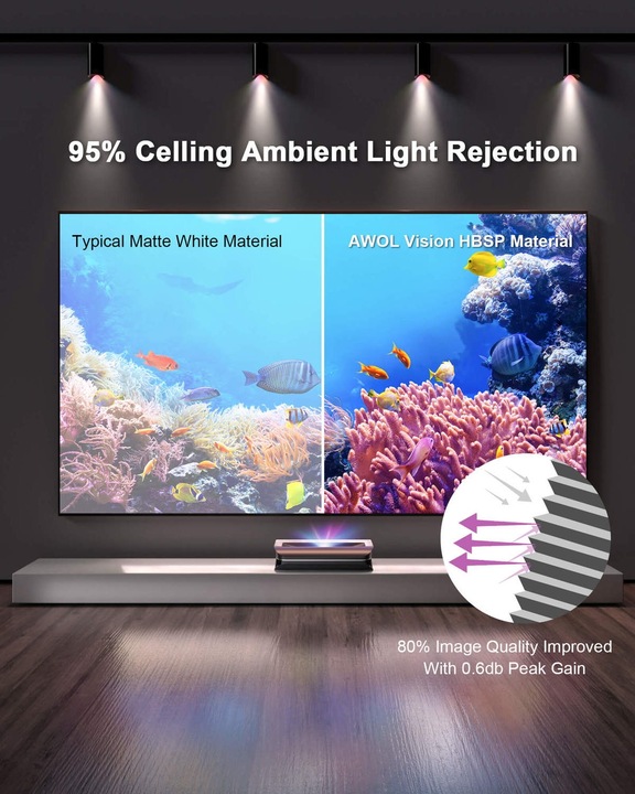 Produktbild AWOL Vision Cinematic ALR Beamer Leinwand, 120" 267,6 x 151,4 x 2,5 cm (120")