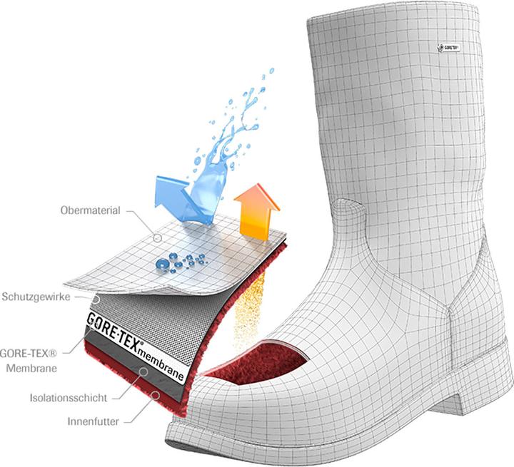Produktbild Tecnica Argos GTX (38.5)