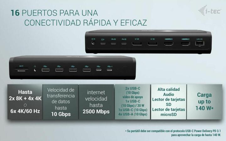 Produktbild i-tec Universal 6x 4K Display DS 6x4K 2xDP 2xHDMI 2xUSB-C 1xGLAN 2xUSB-C Gen.2 4xUSB 3.2 1xAudio/Mic (USB-C)