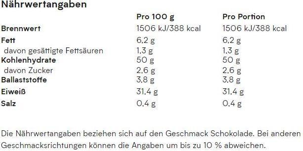 Nutritional values and ingredients MyProtein Impact (1 pcs., 2500 g)