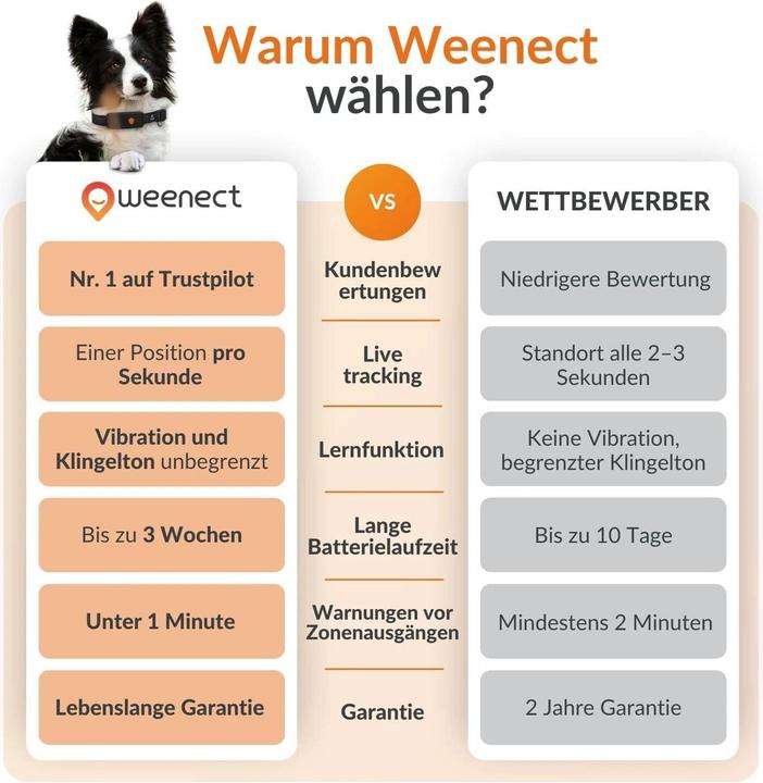 Image du produit Weenect Traceur GPS (XL, Chien, Général)
