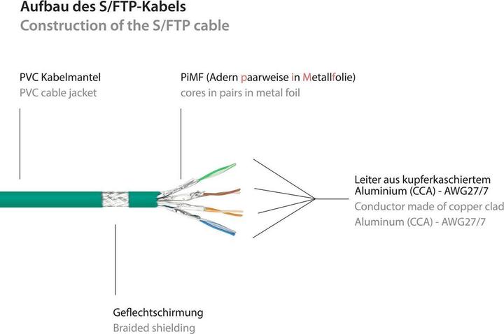 Actual product image Good Connections RNS® patch cable with snap-in lug protection, Cat. 6, S/FTP, PiMF, PVC, 250MHz, green, 1.5m (S/FTP, CAT6, 1.50 m)