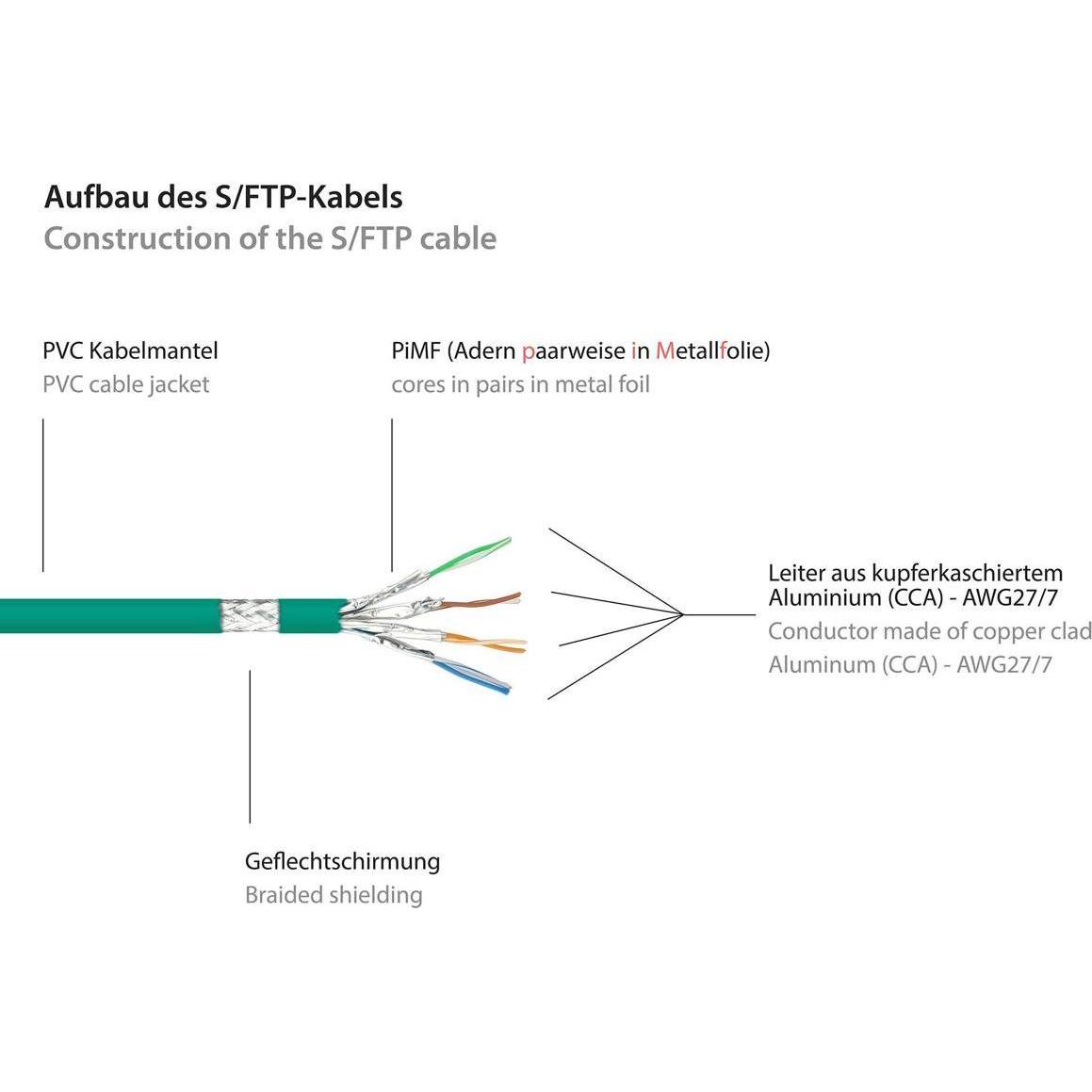 Thumbnail - Good Connections RNS Patchkabel mit Rastnasenschutz, Cat. 6, S/FTP, PiMF, PVC, 250MHz, grün, 1,5m (S/FTP, CAT6, 1.50 m),...