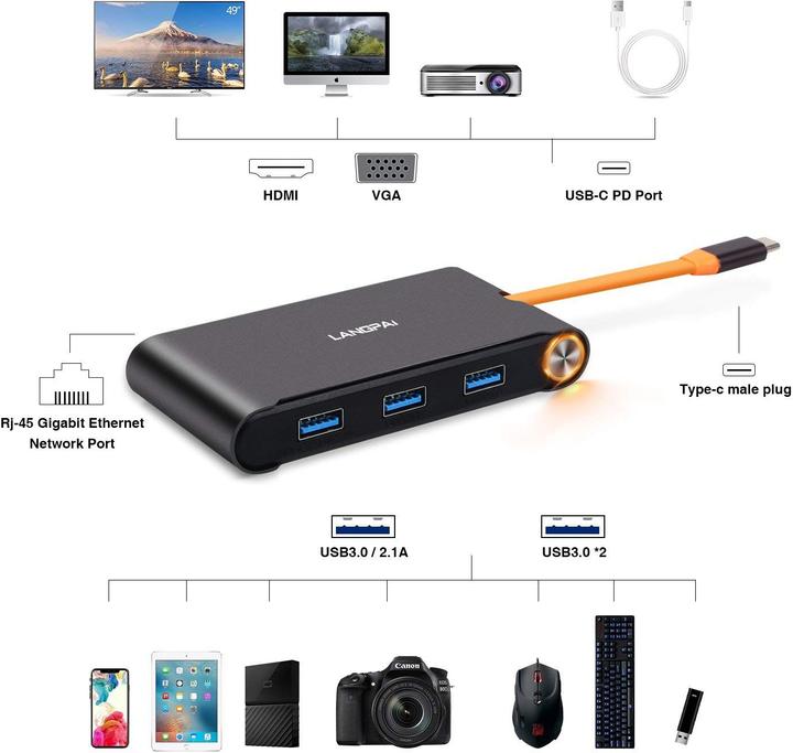 Produktbild Exsys Dockingstation EX-1220HM (Docking Port, 4 Ports)