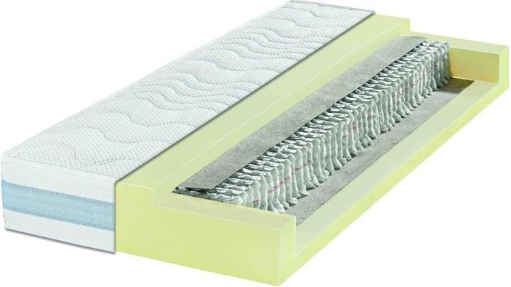 Breckle Bindlach (Noyau de printemps, 90 x 200 cm)