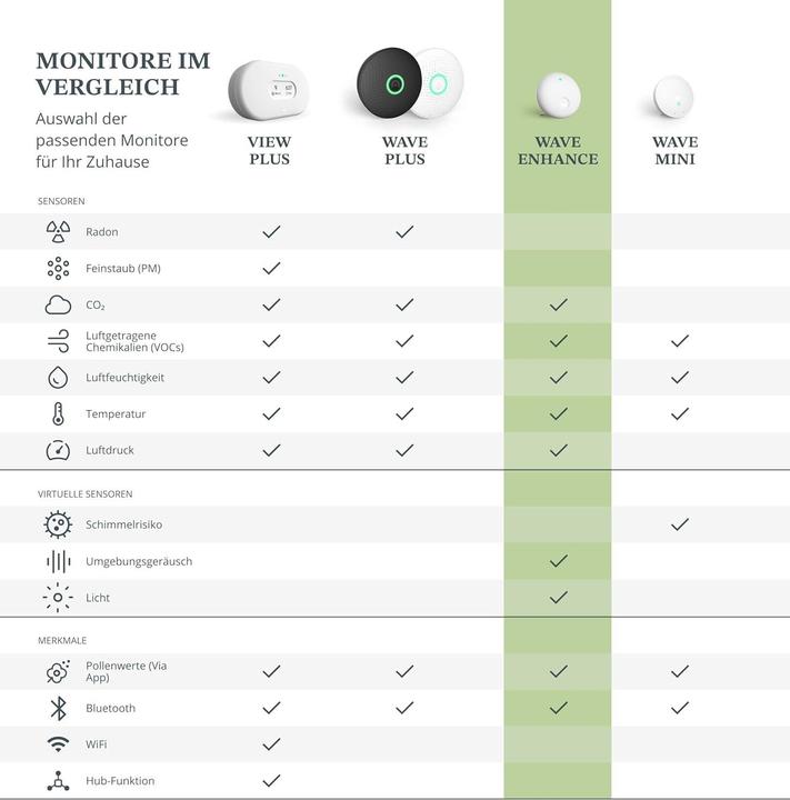 Actual product image Airthings Wave Enhance