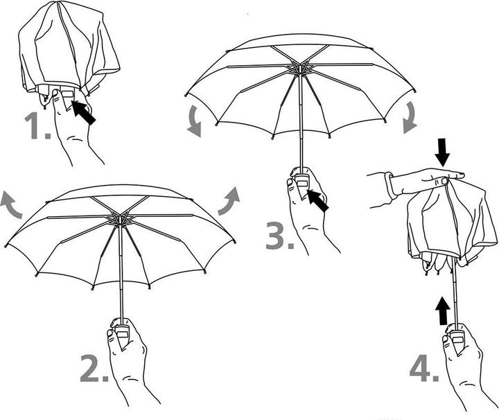 Image du produit Euroschirm light trek automatique