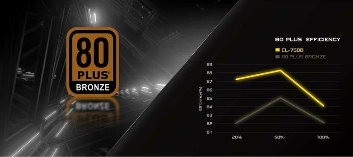 Produktbild AsRock Challenger CL-750B 750W 80+ Bronze PSU (750 W)