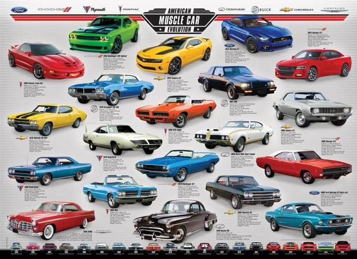 Actual product image Eurographics American Muscle Car Evolution (1000 pieces)