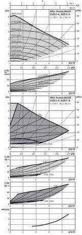 Immagine prodotto Wilo Pompa ad alta efficienza Stratos MAXO 30/0.5-6, Rp 1 1/4inch, 180mm, PN 10 (Pompa di flusso)