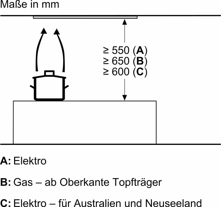 Image du produit Bosch Hausgeräte Dhl885c (Hotte à tiroir)