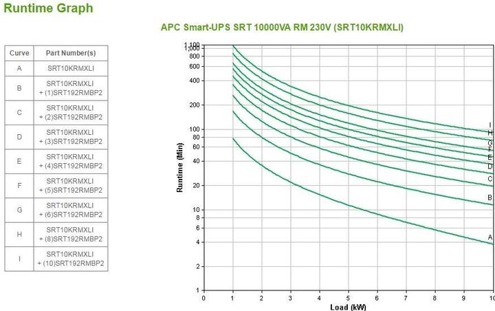 Actual product image APC Usv Surtsrt10krmxli, 10000w (10000 VA, 10000 W, Online double converter UPS)