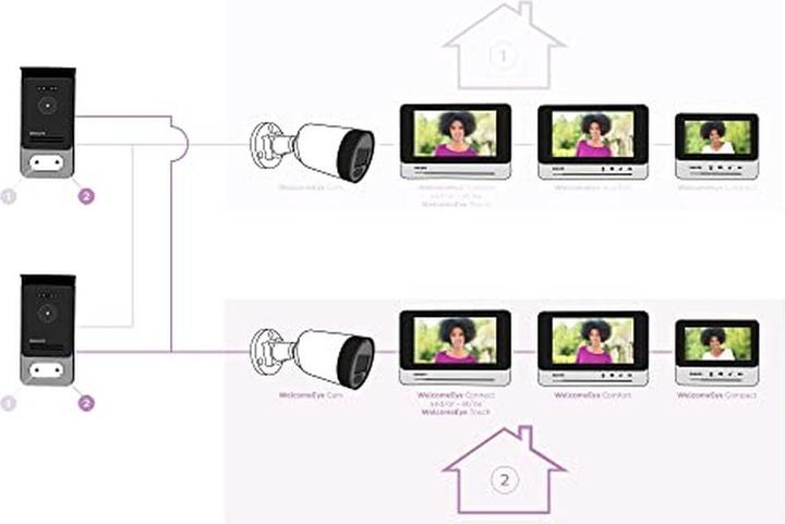 Immagine prodotto Philips WelcomeEye Cam DES CVC