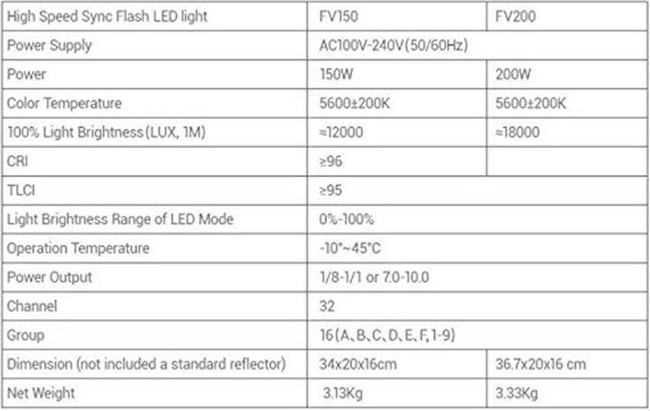 Nährwerte und Zutaten Godox FV200 HSS (Universal)