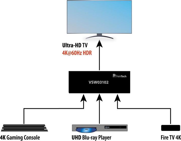 Actual product image FeinTech Switch