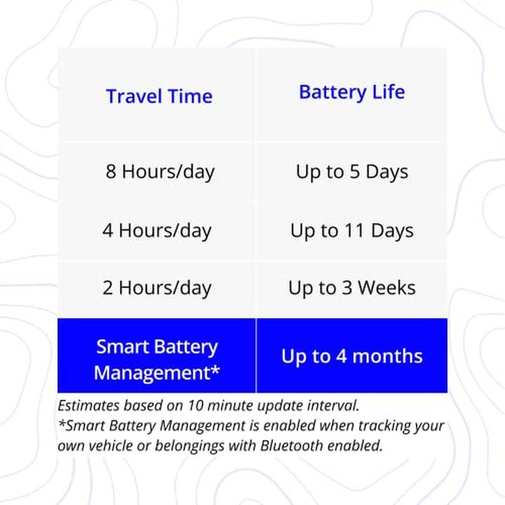 Produktbild Invoxia GPS Tracker Pro (1-jähriges ABO enthalten) (Android, iOS)