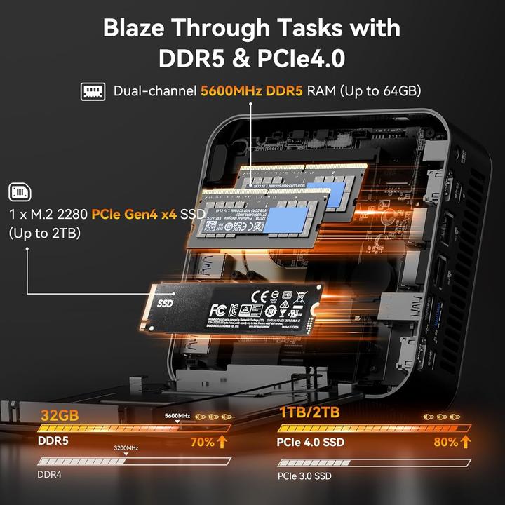 Produktbild Geekom Mini PC AE8 MAX mit Ryzen 7 & Windows 11 Pro (1000 GB, 32 GB)