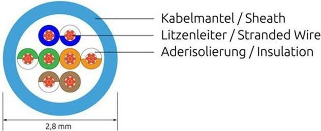 Produktbild Wirewin Netzwerkkabel (UTP, CAT6, 2 m)