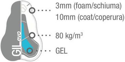 Produktbild Santini Alba (XL)