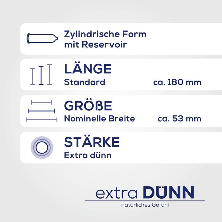 Actual product image Ritex Extra Dünne Kondome 8 Einheiten (8 pcs.)