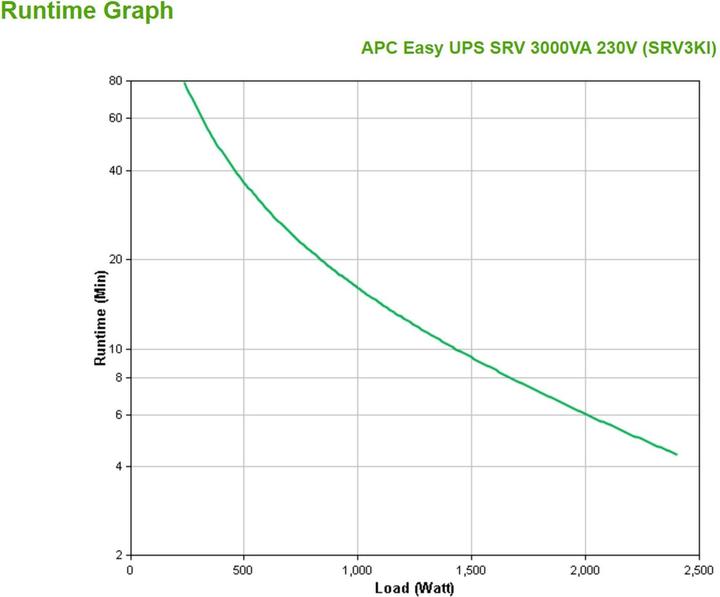 Actual product image APC USV SRV3KI, 3000VA/2400W (3000 VA, 2400 W, Online double converter UPS)