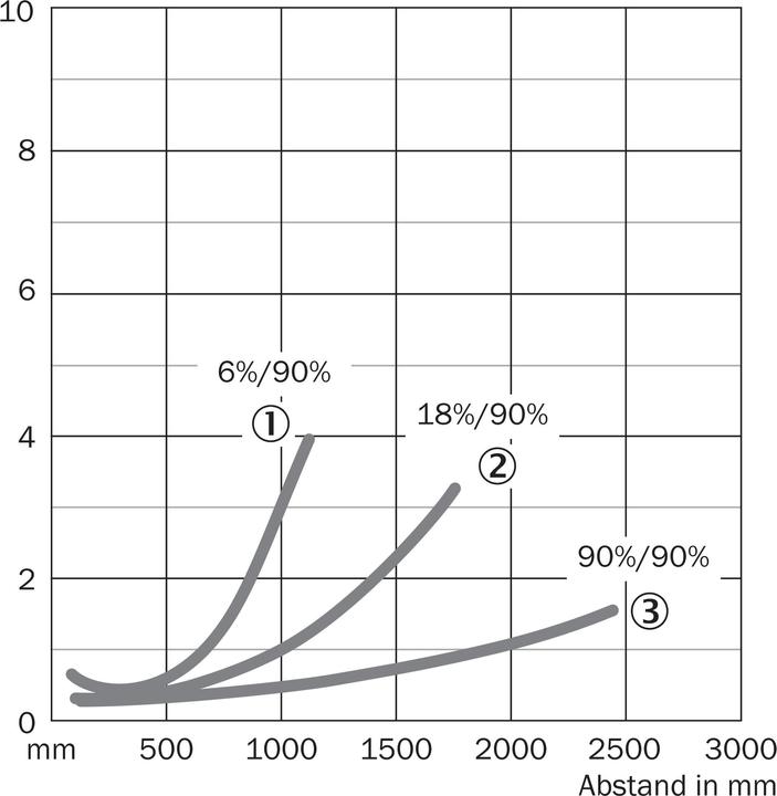 Image du produit Sick WT24-2B410 Barrières lumineuses compactes, WT24-2B410 WT242B410 (Capteur)