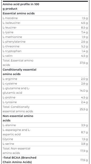 Nutritional values and ingredients Scitec Nutrition Iso Whey Clear (1025G can) (Mango Peach)