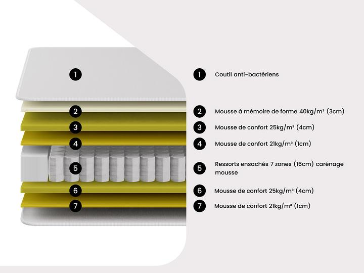 Immagine prodotto Ysmée Ilyros (160 x 200 cm, Nucleo della molla)