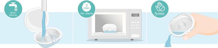 Immagine prodotto Philips Avent Coprispalle Avent dydis M (M)