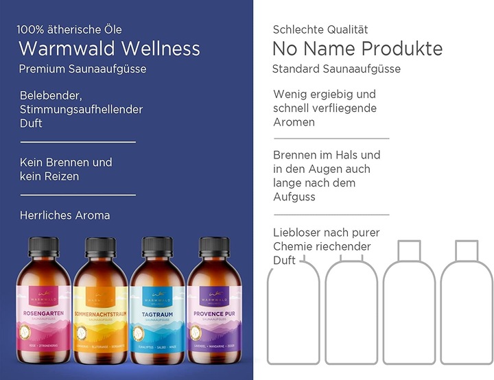 Produktbild Warmwald Wellness Warmwald QUARTETT - 4 x 100 ml