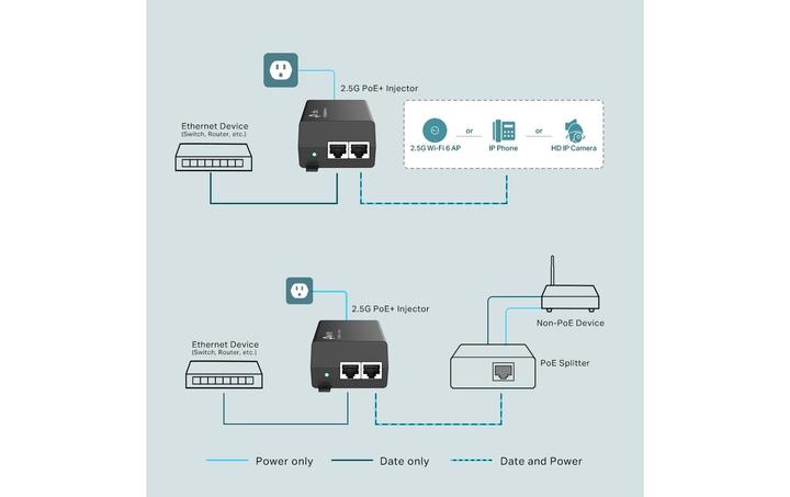 Image du produit TP-Link Injecteur PoE+ TL-POE260S (802,3at (PoE+), 30 W)