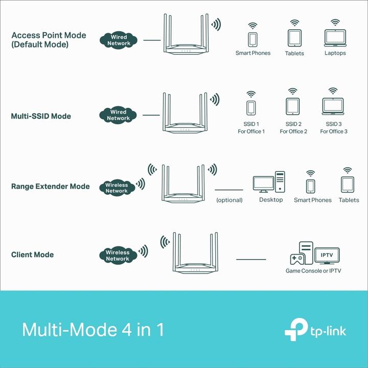 Produktbild TP-Link TL-WA3001 (2402 Mbit/s)