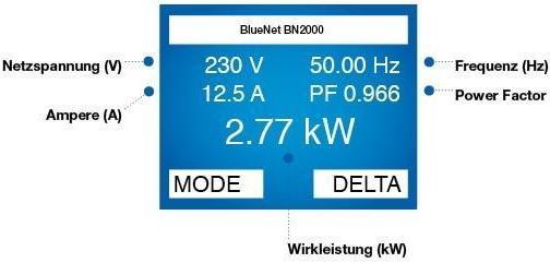 Produktbild Bachmann Bach 19" PDU im HE 8-fach IEC320 C13 2m Monitored TCP/IP
