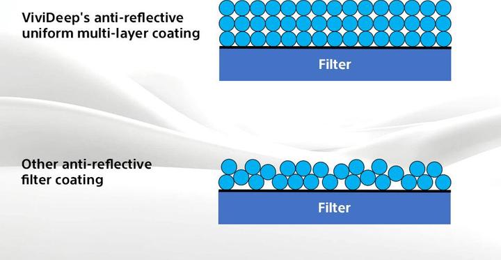 Actual product image HORI PS5 PORTAL Pellicola Protettiva ViviDeep (PS5)