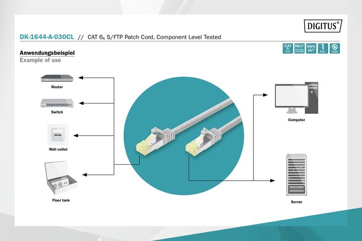 Actual product image Digitus Network cable (SFTP, CAT6a, 3 m)