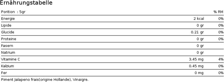 Nutritional values and ingredients Hellicious Jalapeno