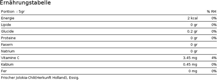 Valeurs nutritives et ingrédients Hellicious Jolokia