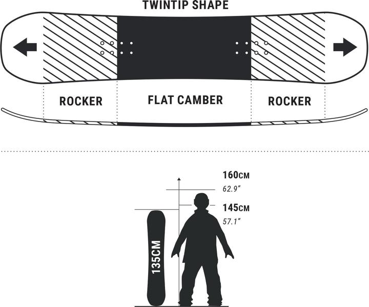 Produktbild Dreamscape Endzone (135)