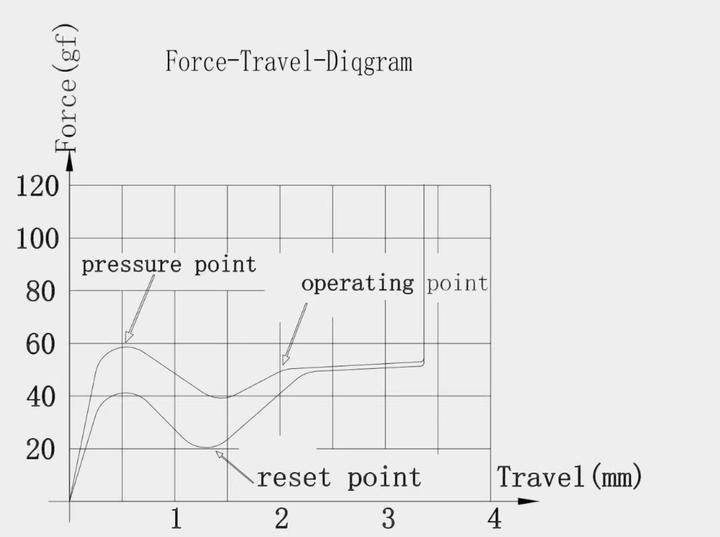 Image du produit Keychron Super Switch