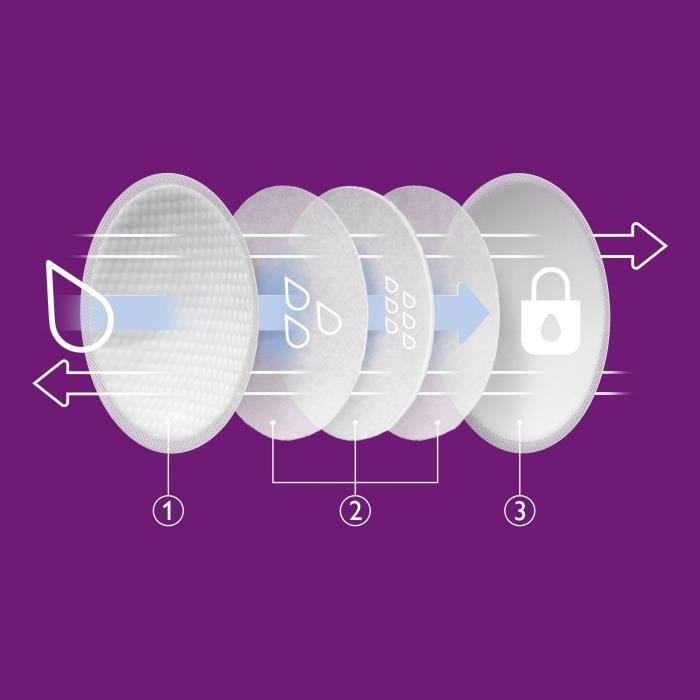 Immagine prodotto Philips Avent Stilleinlagen (60 x)