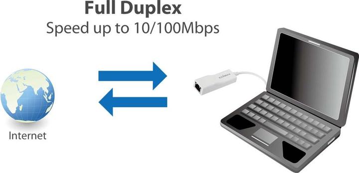 Actual product image edimax Eu-4208 (USB 2.0, RJ45 (1x))