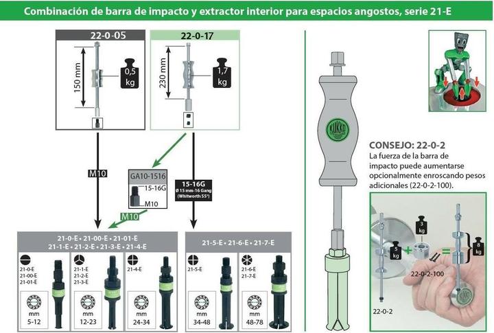 Actual product image Kukko Slide hammer G.1,7kg impact path 230mm