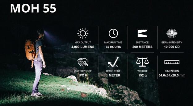 Produktbild Magicshine Stirnlampe MOH55 PRO 4000 Lumen (4000 lm)