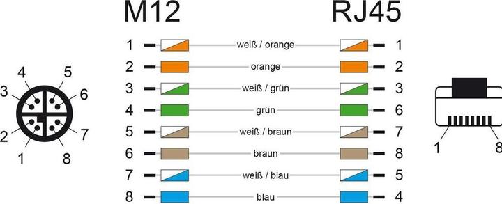 Actual product image Delock Network cable (SF/UTP, CAT5e, 1 m)